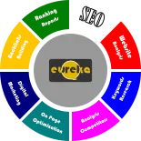 eureka-seo